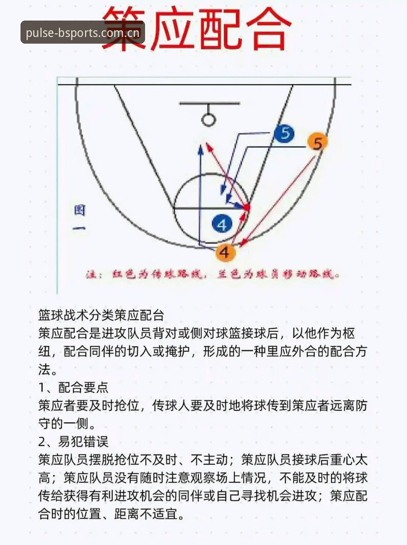 B体育注册教程 G4赛前战术复盘指南:从BSports平台看上海男篮如何破解北京反击陷阱