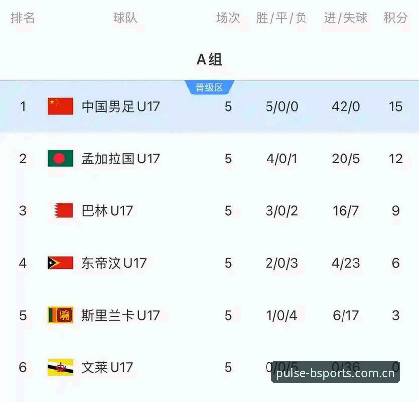 3大看点解析U17世界杯抽签：中国足球少年直面西班牙摩洛哥，B体育平台深度解读