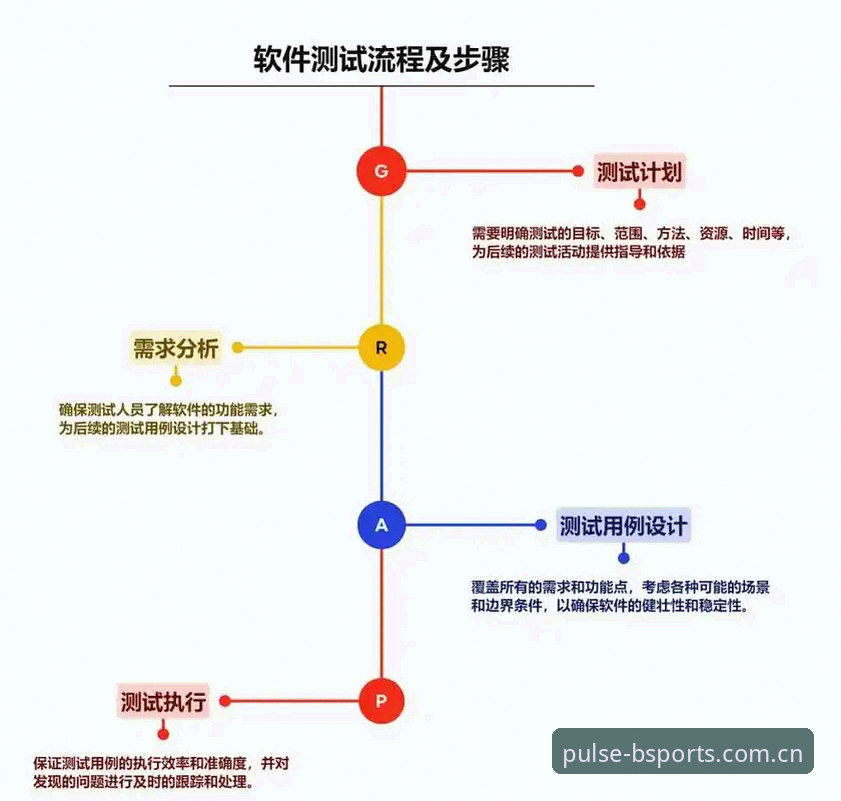 B体育是不是正规 BSports平台正规性评估与操作教程:从注册到充值的完整指南